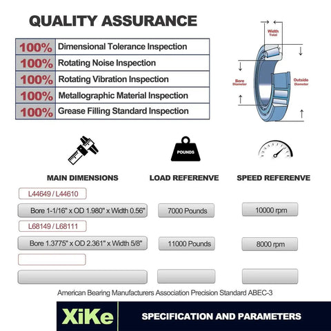 Diagram showing quality assurance and specifications for Beefed Up Trailer Bearings Kit Fits One Three Eighths To One And One Sixteenth Inch Axles Up To Three Thousand Five Hundred Lbs For L68149 L68111 And L44649 L44610 Hubs with inspection details.