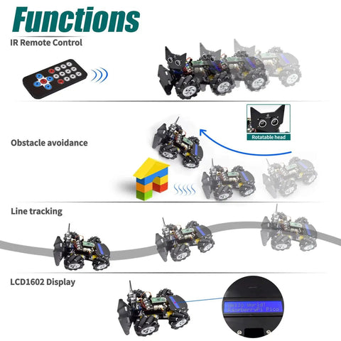 4WD Omni Directional Mecanum Wheels Robotic Car Kit For Raspberry Pi Pico MicroPython showing functions: IR control, obstacle avoidance, line tracking, LCD1602 display.