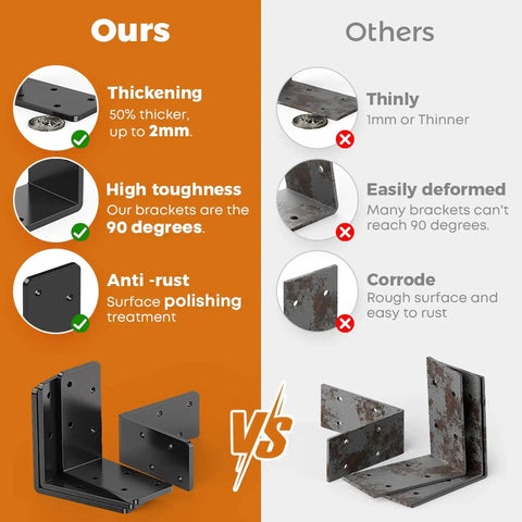 Heavy Duty 8 Pack 3x3 Inch L Brackets Galvanized Corner Braces vs competitors' thinner, corroded brackets comparison