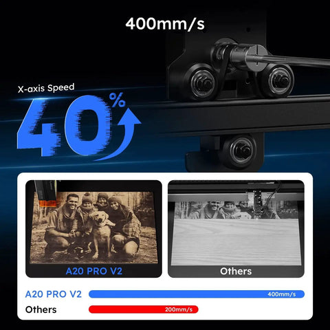 Close-up of the 20W Laser Engraver A20 Pro V2 from Atomstack showing speed comparison and engraving examples on metal and wood.