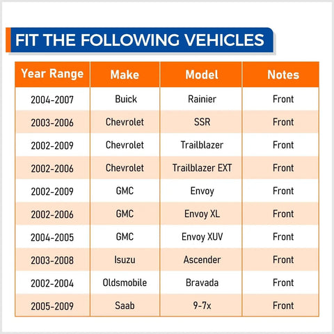 Compatibility chart for Front Wheel Hub Bearing Assembly 6 Lug With ABS Direct Fit Replacement, listing applicable GM SUV models.