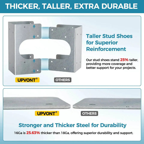Image showing Stud Shoes For Double 2X Studs In 16 Gauge Galvanized Steel, 6.25 Inch Height And 3 Inch Width, comparison view.