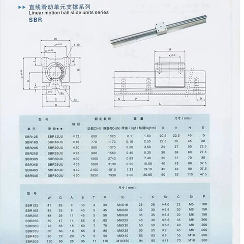 Technical diagram with dimensions and specifications for Beefed Up SBR16 2000mm Linear Rail Kit With 2 Rails And 4 SBR16UU Blocks.