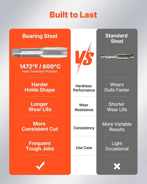 Bearing steel vs standard steel comparison chart with text on durability, heat treatment, and wear life for 51-Piece SAE Tap And Die Set.