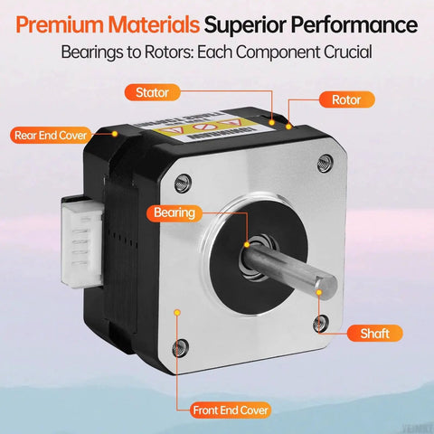 Close-up of Rugged Nema 17 Stepper Motor showing shaft, bearing, and end covers in 3-pack for CNC and 3D printers