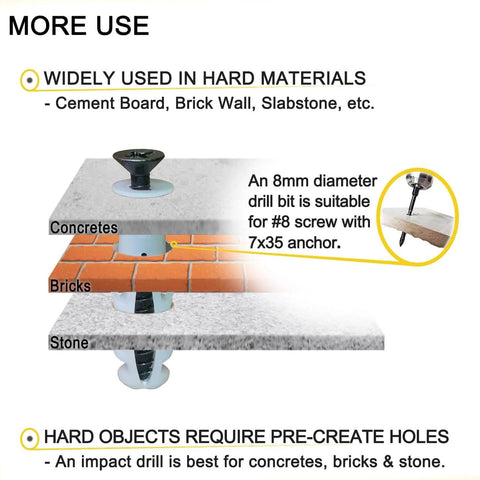 Diagram showing Heavy Duty Wood Screws Set 270 Pcs in Eight Size Assortment used in concrete, bricks, and stone with drill sizes.