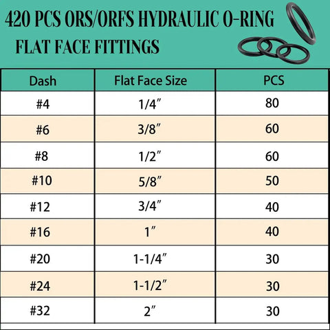 Pro Grade Hydraulic O Ring Kit With 420 Pieces For ORS ORFS Fittings In Nine Sizes From One Quarter To Two Inches Buna N 70A O Ring Seal Kit With Pick For Easy Removal And Replacement chart with sizes