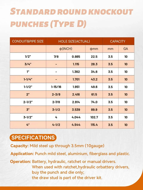 Standard round knockout punches table with sizes and capacity for Heavy Duty 15 Ton Hydraulic Punch Driver Kit 1/2 To 4 Inch Knockout Punch Tool