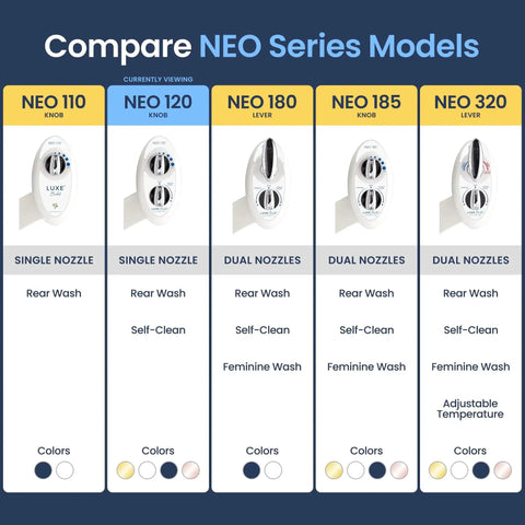 Comparison chart of NEO model bidet attachments with features like rear wash, self-clean, feminine wash, and adjustable temperature.