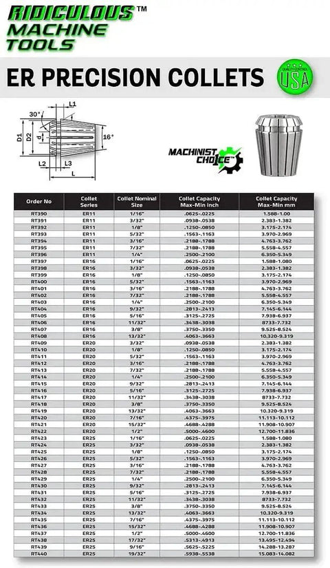 Specifications chart for ER precision collets, featuring ER 11 high precision spring collets 3 sixteenth inch with clamping range details.