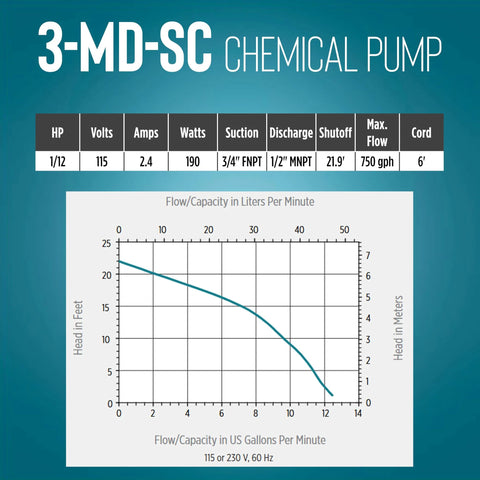 Little Giant 3-MD-SC non-submersible magnetic-drive chemical pump spec sheet: 115V, 1/12 HP, 750 GPH, 6 ft cord