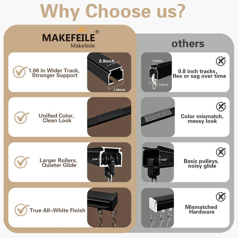 Comparison chart showing features of Makefeile curtain track with wider track, unified color, larger rollers, and true all-white finish.