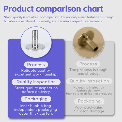 Product comparison chart with two circular images of fittings on purple and gray panels.