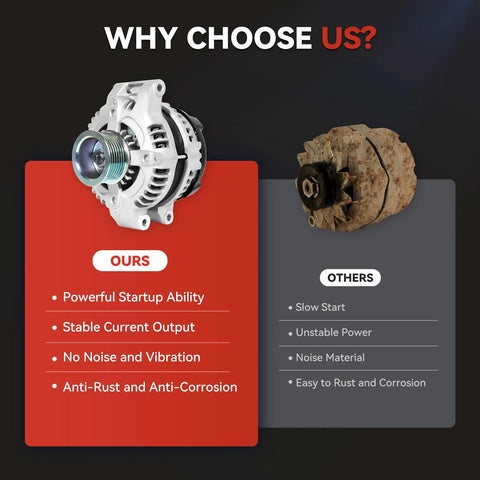 Comparison showing Heavy Duty Alternator Replacement For Honda And Acura Vehicles Fits Accord Civic CRV Element TSX CSX 2.0L And 2.4L Engines Includes 31100 RAA A01 And 104210 4732 Plug And Play Easy Bolt In Install Reliable Power Great Value For 2003 To 2011 Models on the left and a rusty old alternator on the right