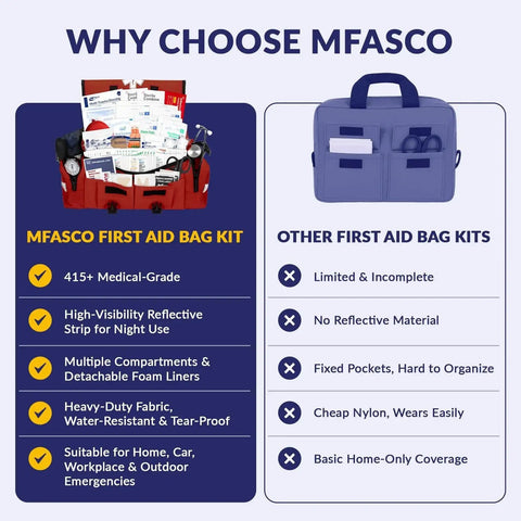 Image comparing Complete 415 Piece Emergency Response First Aid Kit Trauma Bag For Disaster Preparedness Reflective Red MFASCO with another kit