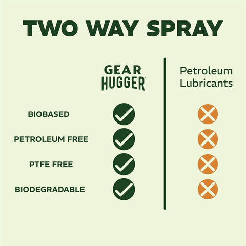 Comparison chart of Gear Hugger eco-friendly features versus petroleum lubricants highlighting All In One Multipurpose Lubricant Spray 11 Oz Pack Of 2 Eco Friendly Plant Based Formula No Petroleum No PTFE Rust Remover For Garage Doors Hinges And Locks Keeps Tools Moving Smoothly In Home And Shop benefits.