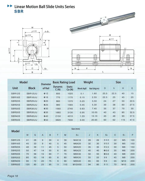 SBR20 350mm Linear Guide Rail With Two SBR20UU Preloaded Blocks for CNC rigs and 3D printers shown with specifications