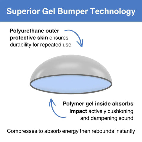 Cross-section of Ultra Quiet Interior Door Bumpers 30 Pack With Energy Absorbing Polyurethane Cushions And Two Layer Gel Technology