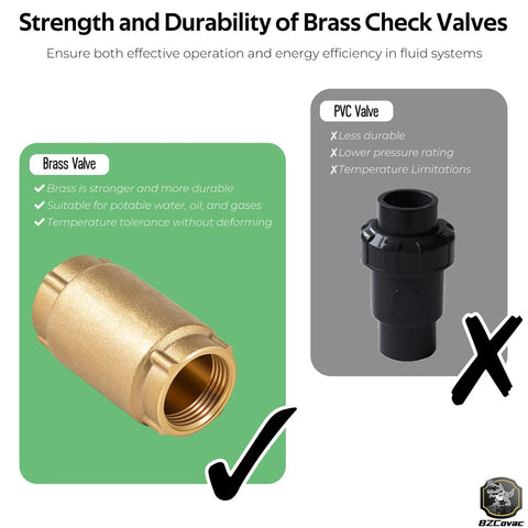 1-inch brass check valve with backflow preventer; brass valve on green panel with threaded ends, PVC valve crossed out on gray panel.