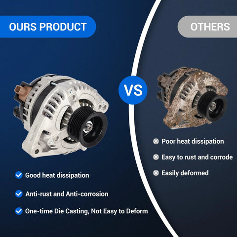 Comparison of Alternator Replacement For Chevy Traverse 2009-2017, GMC Acadia 2007-2016, Buick Enclave 2008-2017, Saturn Outlook 2007-2010, 12V 170A CW 6 Groove Pulley showing features of good heat dissipation and anti-corrosion.