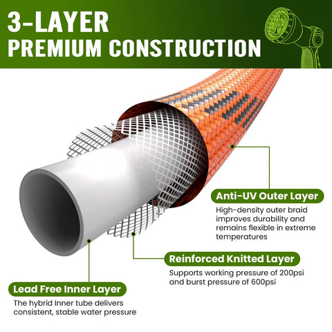REFDAQ Garden Hose 100 ft, orange braided hose; cutaway shows anti-UV layer, reinforced knitted layer, lead-free inner.