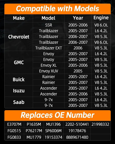 Compatibility chart for Electric Fuel Pump Module Assembly E3707M Direct Fit Replacement for selected GM models and engines