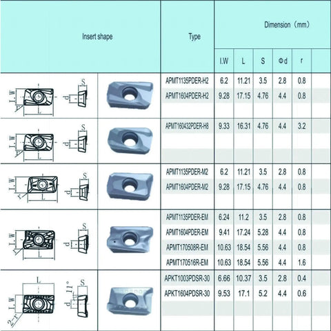 CNC Milling Carbide Inserts For Steel TiAIN PVD Coated APMT1604PDER M2 Set Of 10 For Lathe And Milling Tools chart