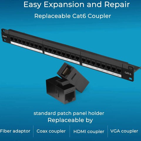 24 Port Cat6 Patch Panel With Inline Keystone 10G Support, showing replaceable couplers for easy expansion and repair.