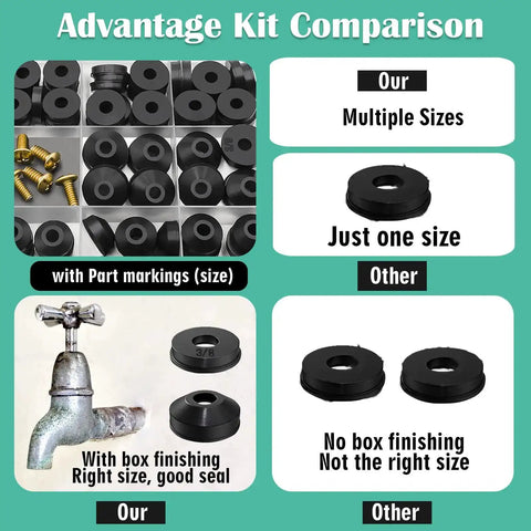 Comparison of 106 Piece Faucet Washer Kit With Assorted Flat And Beveled Rubber Washers For Outdoor Garden Faucets next to competitor