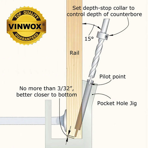 Diagram of Pocket Hole Jig Kit 31 Piece Set With Adjustable Drill Guides showing drill angle and depth placement on wood.