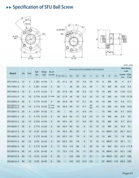 Technical specifications sheet for SFU2505 Ball Screw Nut Assembly For CNC Machines, including diagrams and measurements in millimeters.