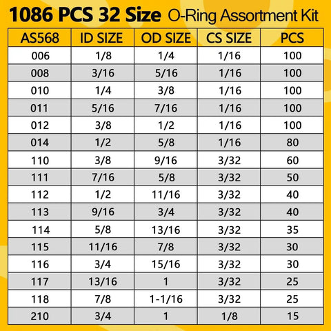 Table of 1086 Piece O Ring Assortment Kit With 4 Pick And Hook Tools 32 SAE Buna N Sizes AS568 Compliant Pro Grade Leak Proof Seals