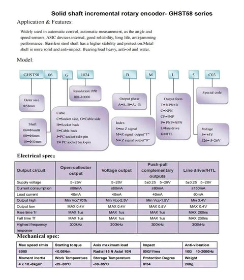Specifications chart for 3600 PPR Servo Encoder GHST58, detailing voltage, output types, and usage for motors, CNC, robotics.