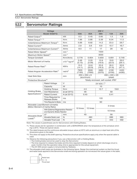 Servomotor ratings datasheet page for SGM7G-09AFC61 showing torque, current, speed, and power; small schematic.