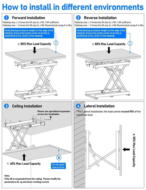 Installation guide for Electric Scissor Lift Table 440Lb Height Adjustable With Remote WiFi, showing forward, reverse, ceiling, and lateral setup.