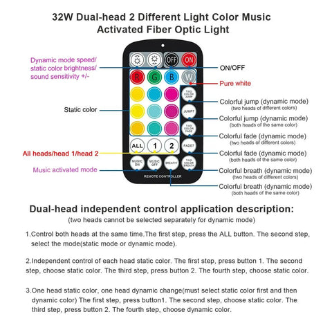 Remote control for Dual Port Fiber Optic Light Kit For Cars And Homes with RGBW Sound Activated Heads.