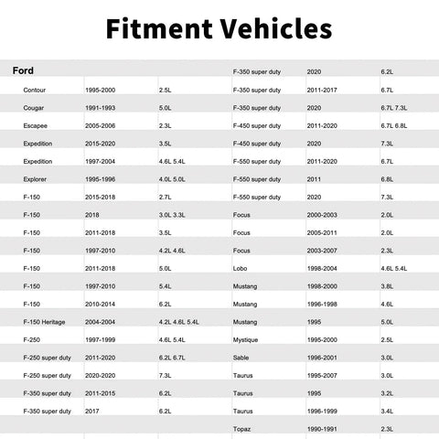 Table showing compatibility of Ford vehicles with 4x4 Automatic Hub Locking Vacuum Solenoid Actuator For Ford F 150 Expedition Explorer Escape Focus Mustang Lincoln Navigator Mercury Cougar Mystique Taurus And More 4WD Disengage Motor Emission EGR Valve Control.