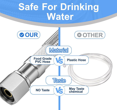 Refrigerator water line kit, 12 ft stainless steel braided ice maker hose with 1/4 inch compression fittings and clear inner hose