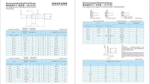 Specifications and diagrams for shaft end shapes for BK/BF and FF/EF high precision CNC ball screw applications, dual language table