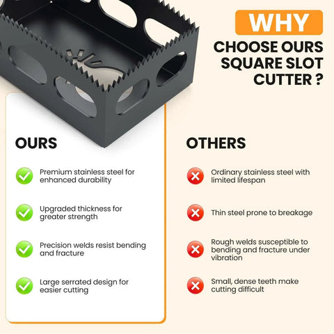 Comparison chart showing benefits of the 2 Pack Drywall Outlet Cutter Tools Pro Grade Square Slot Cutter for Oscillating Tools.