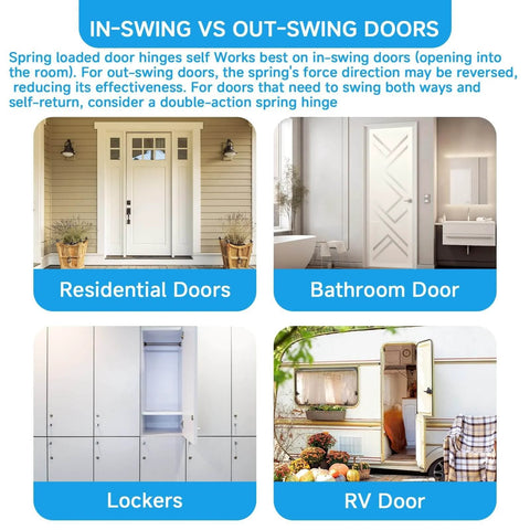 Diagram comparing in-swing and out-swing doors with images of residential, bathroom, locker, and RV doors in different environments.