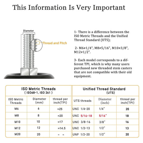 Comparison of ISO Metric and Unified Thread Standard, highlighting 5/16 inch threaded stem, relevant to 2 inch caster wheels set of four.