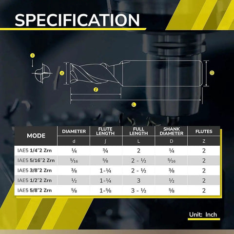 Specification chart for Carbide Square Nose End Mill With ZrN Coating For Aluminum Milling Speed Tiger 2 Flute IAE5 1/4 2T ZrN Set Of 2 Pieces 1/4 Inch For DIYers And Pros Shop Ready
