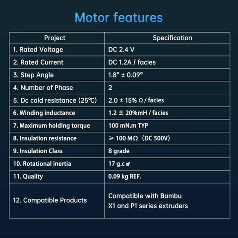 Specifications chart for Extruder Motor For 3D Printer X1 X1C P1P P1S, detailing voltage, current, torque, and compatibility.