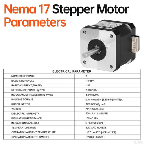 Table of Nema 17 Stepper Motor Parameters next to the motor, highlighting specs like 1.8-degree step angle and 0.41Nm holding torque