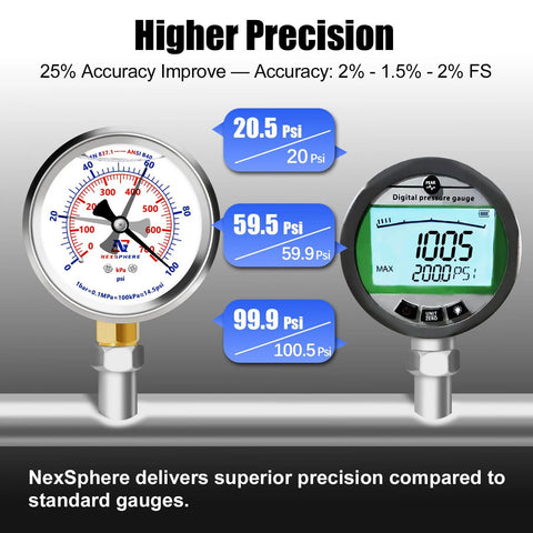 NexSphere 2.5-inch pressure gauge with stainless steel case; glycerin-filled, shown beside digital gauge 100.5 psi