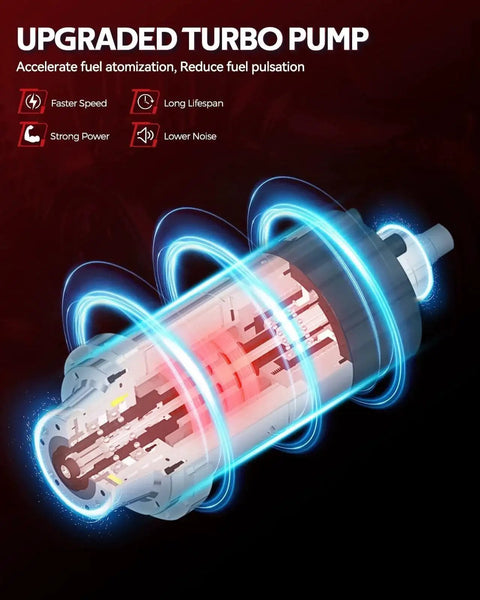 Illustration of upgraded turbo pump highlighting features for Fuel Pump Module Assembly FG1530 Direct Replacement For Ford Escape One Point Six Liter Two Point Zero Liter And One Point Five Liter Engines And Lincoln MKC Two Point Zero Liter SUVs 2013 2019 CV6Z Compatible.