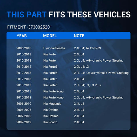 Chart showing vehicle fitment for alternator replacement, including Hyundai Sonata 2006-2010 and Kia models 2006-2013