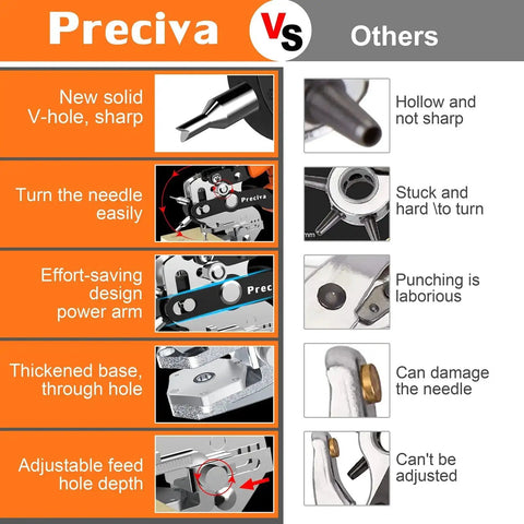Comparison of Preciva Pro Grade Hole Punch Plier Kit features versus other pliers, highlighting V-shaped cutting edge and ease of use.