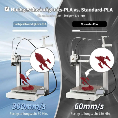 Comparison of high-speed PLA vs. standard PLA on 3D printers, showing print speed and completion time differences.